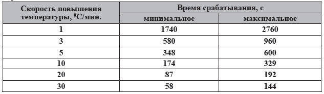 Температурный класс т1. Температура срабатывания теплового пожарного извещателя. Температурный класс извещателя. Температурные классы извещателей тепловых. Тепловые извещатели сработка при +84 +100 градусов.