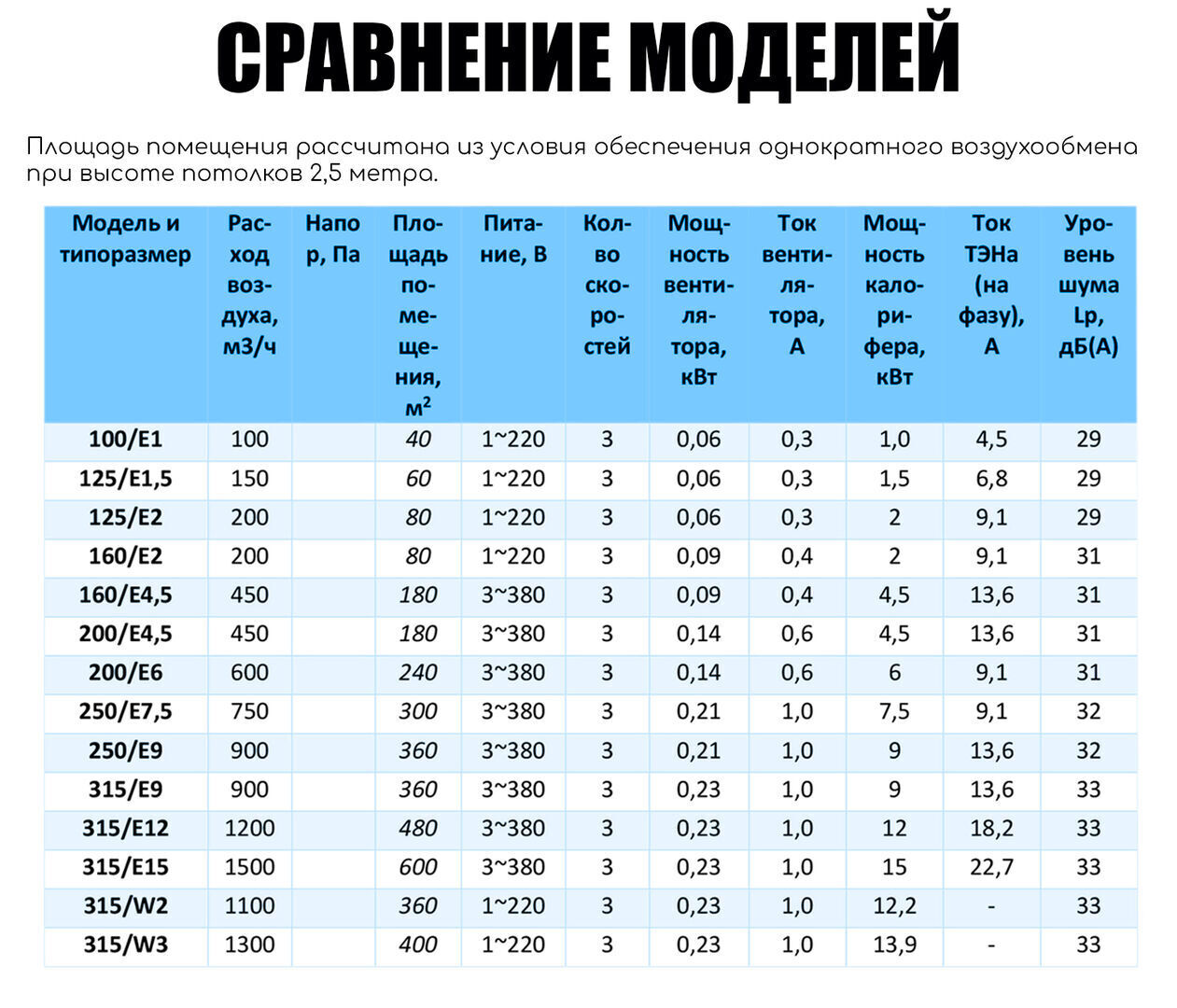 Приточная установка Node 4 - 315 (50m), VAC (D280), W2, цена в  Санкт-Петербурге от компании Optovent