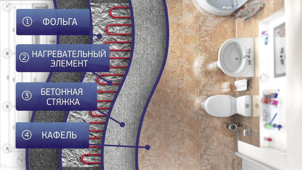 Penopremium для теплого пола