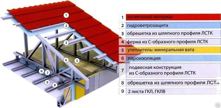 Профиль лстк чертеж