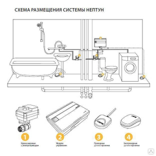 Как работает датчик протечки воды