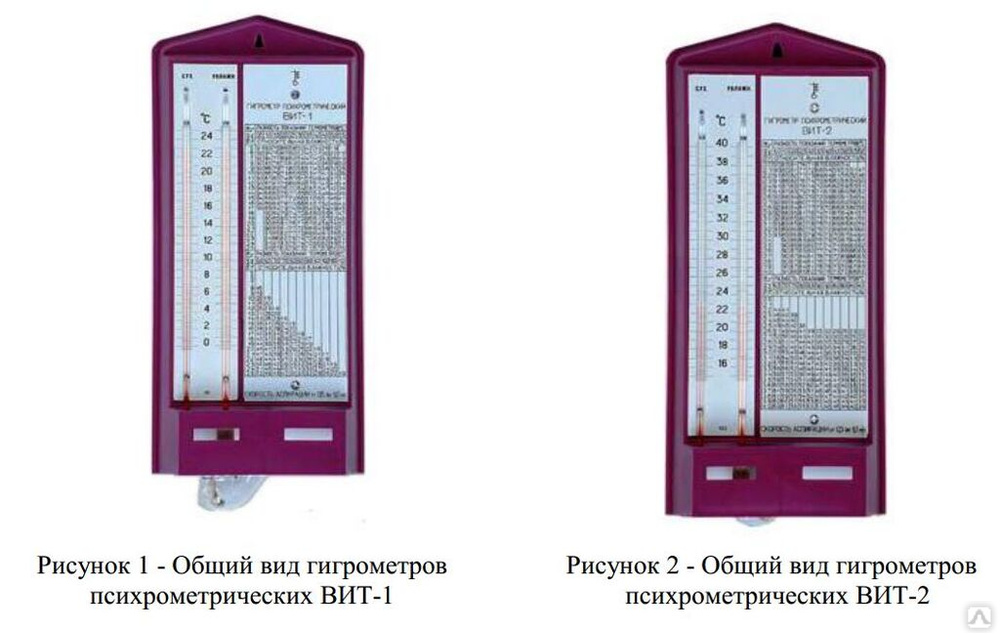 Гидрометры для комнаты