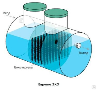 Анаэробный септик для частного дома
