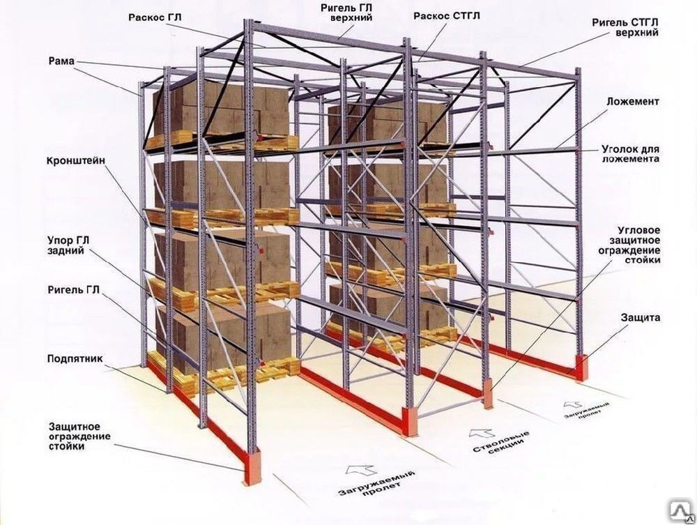 Защита стоек стеллажей на складе