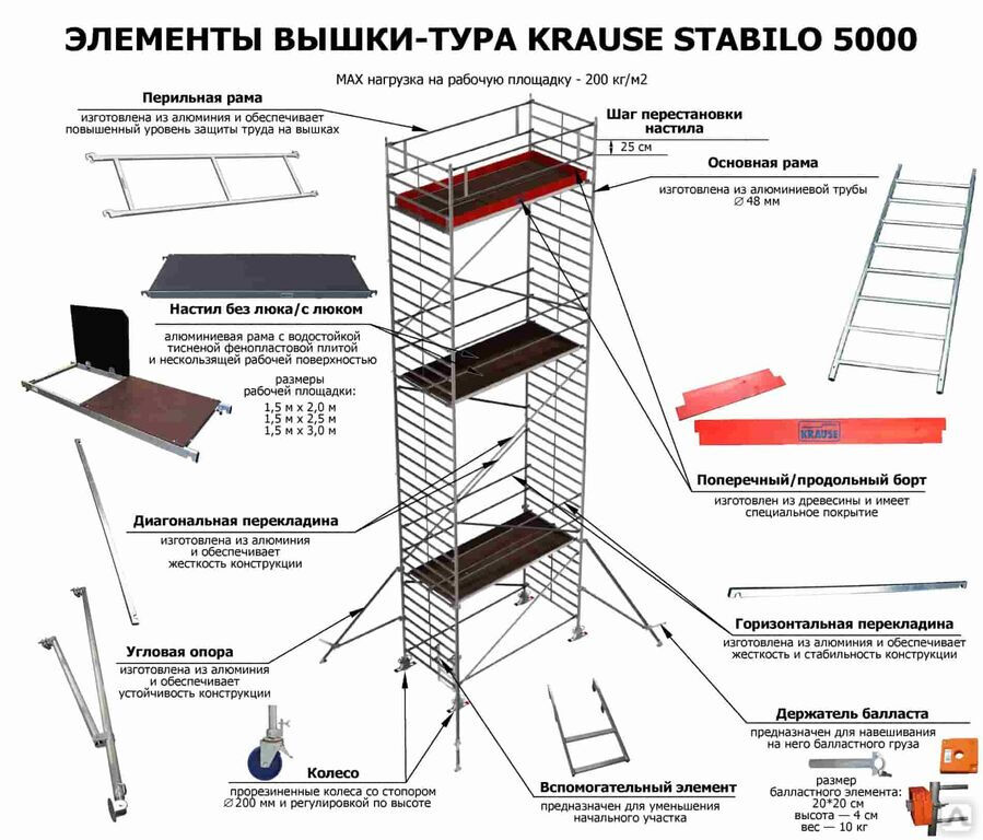 Бирка на вышку тура образец