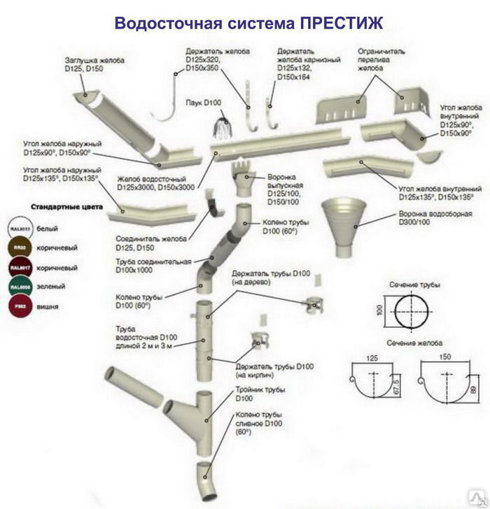 Схема водосточная система металлическая