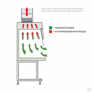 Шкаф вытяжной лабораторный регистрационное удостоверение