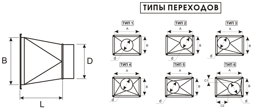 Переход прямоугольный оцинкованный 200/200/160/0,5/ф20, цена в Нижнем ...